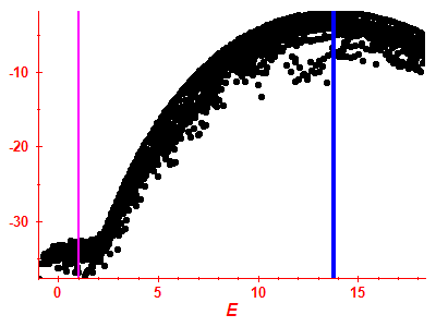 Strength function log